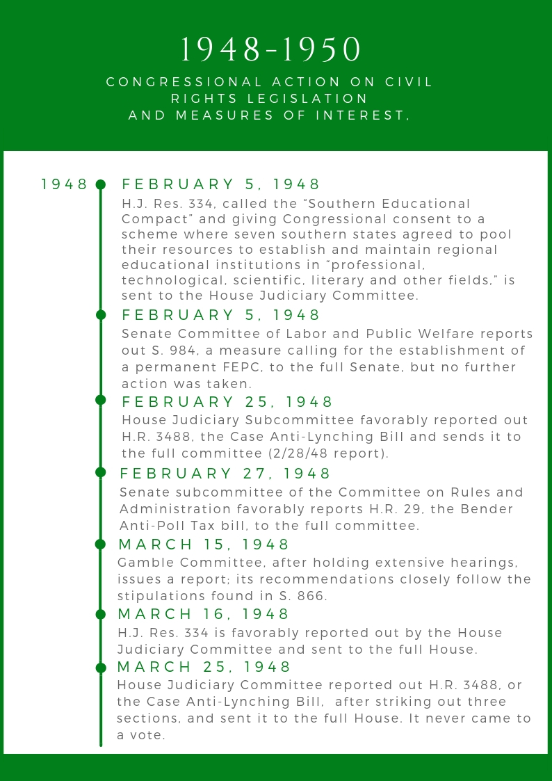 1945-1947 Congressional Actions on Civil Rights Legislation